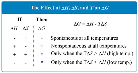 delta g for spontaneous reaction